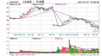 三全食品攜手餓了么 共創(chuàng)聯(lián)合品牌新篇章